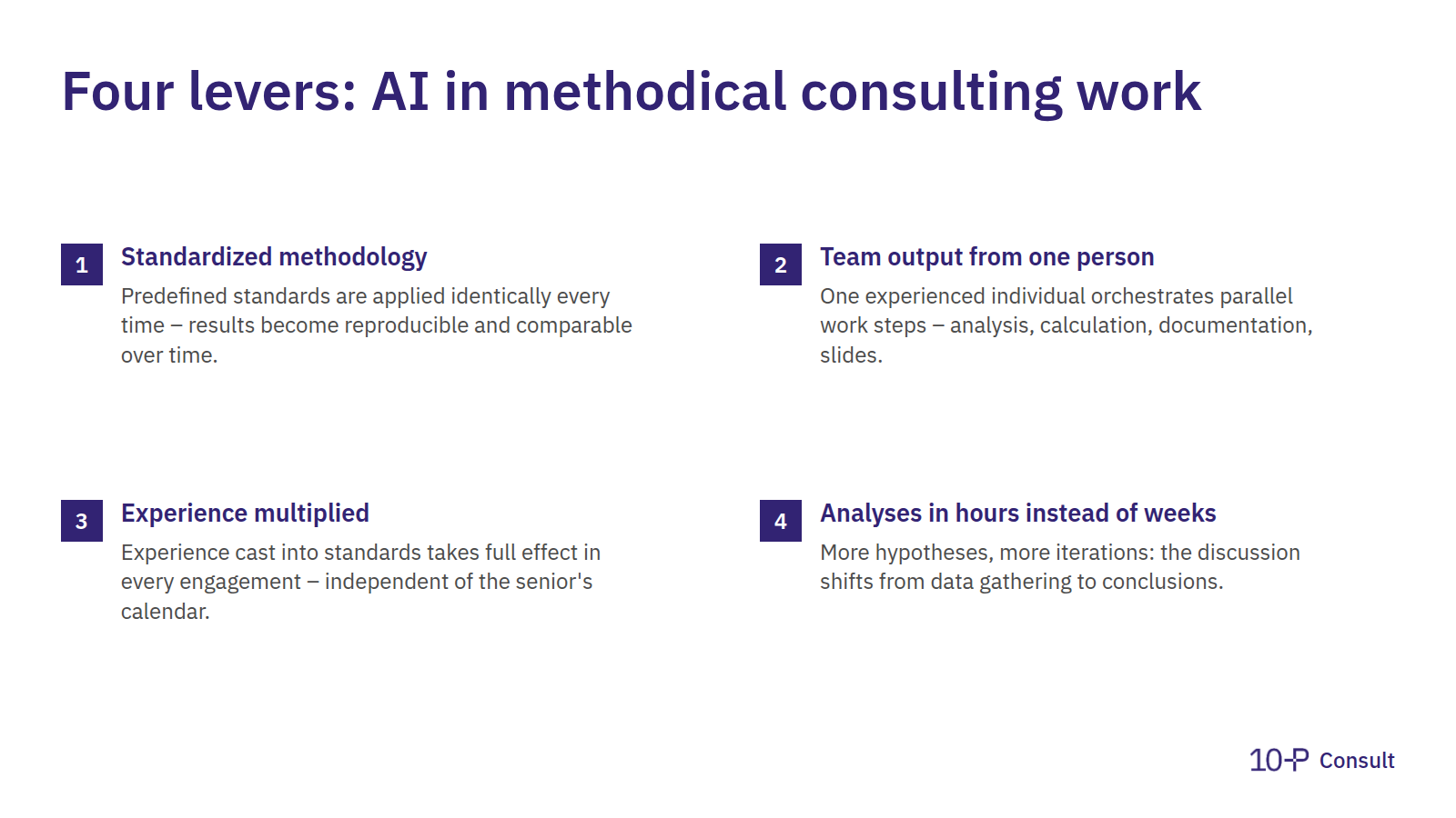 Four levers of AI in consulting: standardized methodology, team output from one person, multiplied experience, analyses in hours instead of weeks
