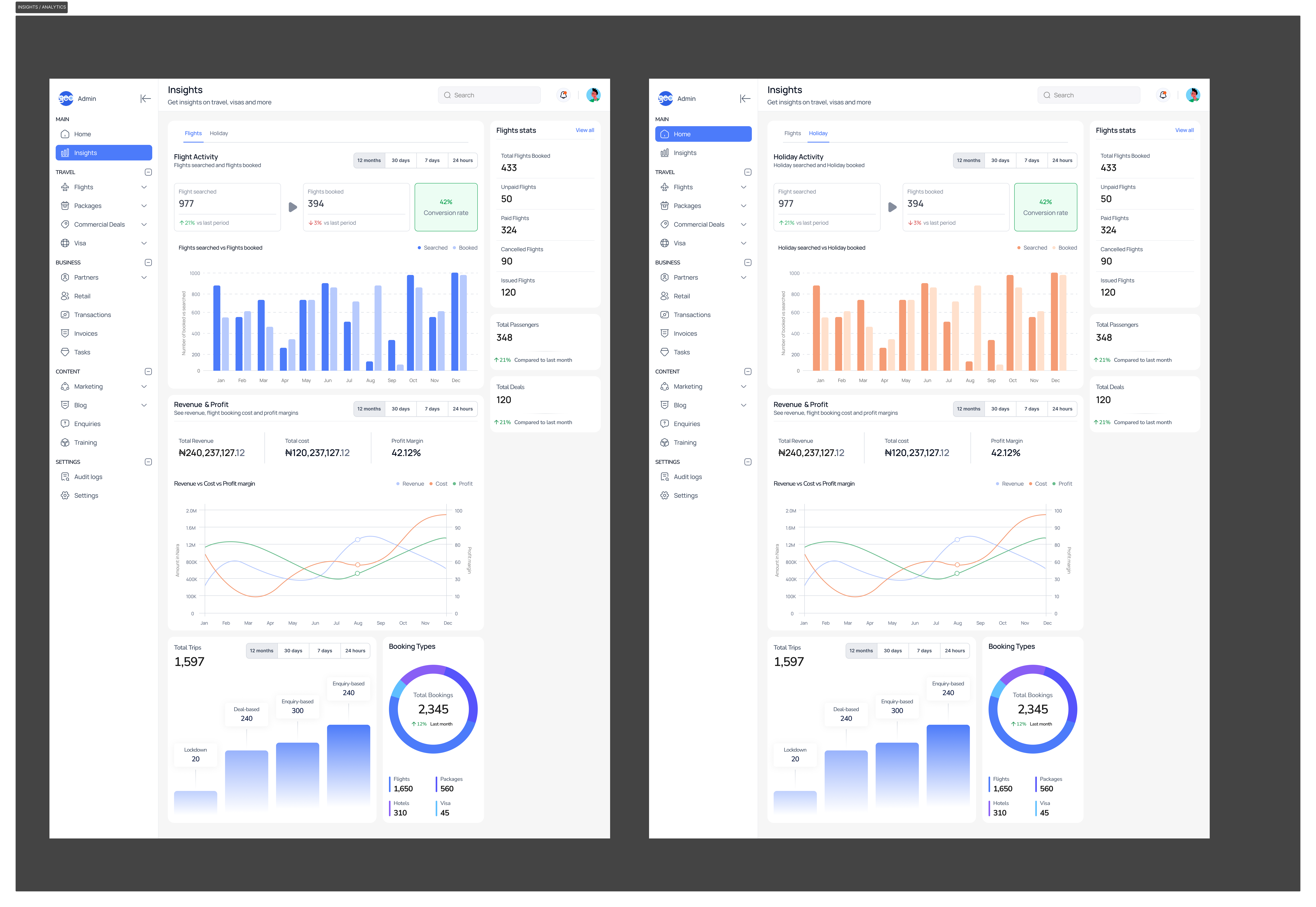 Travel and Flight Analytics Design by Daniel Pelumi