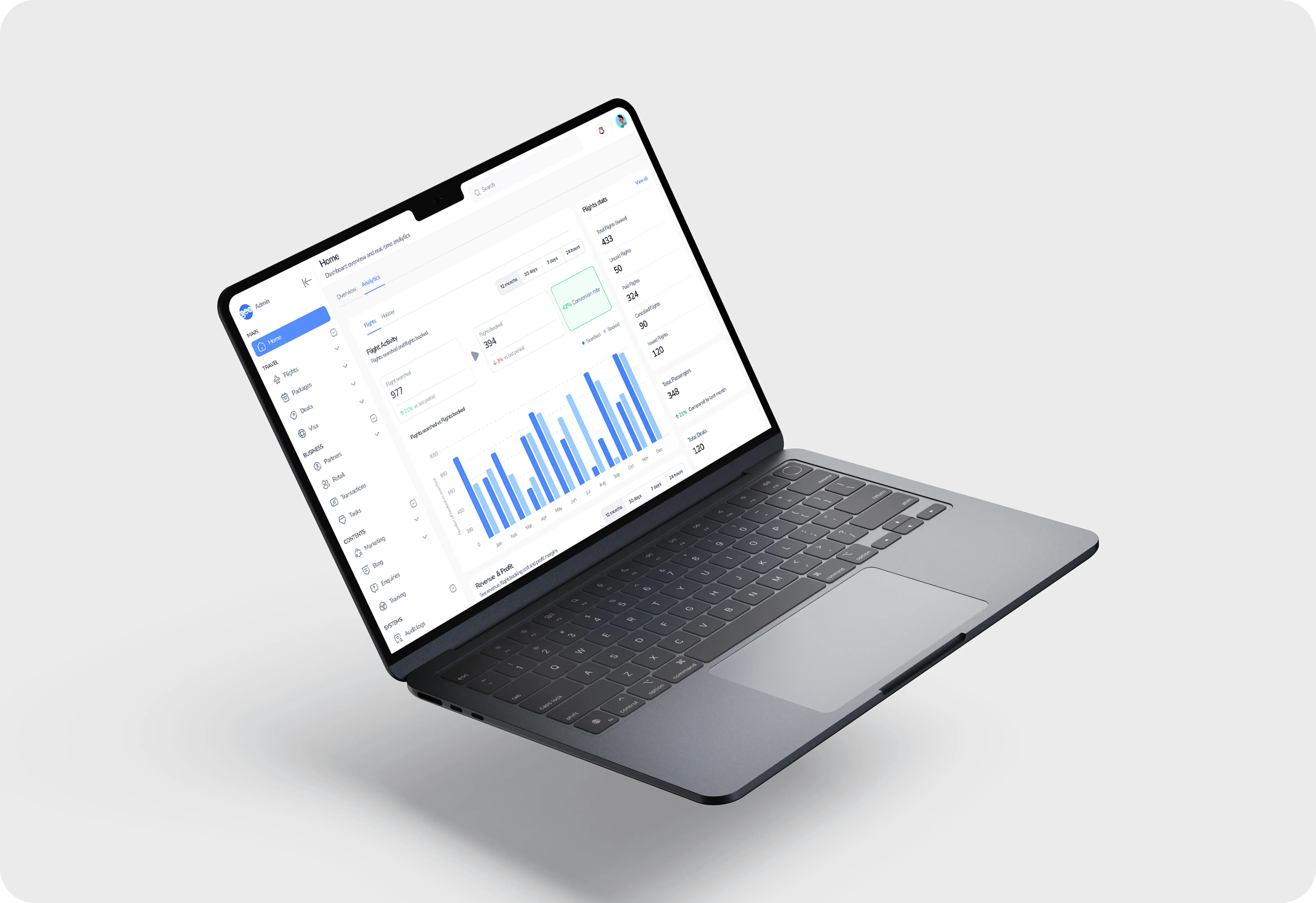 Redesign of GowithGeo (Admin) - An Admin Web Application for a Travel Company