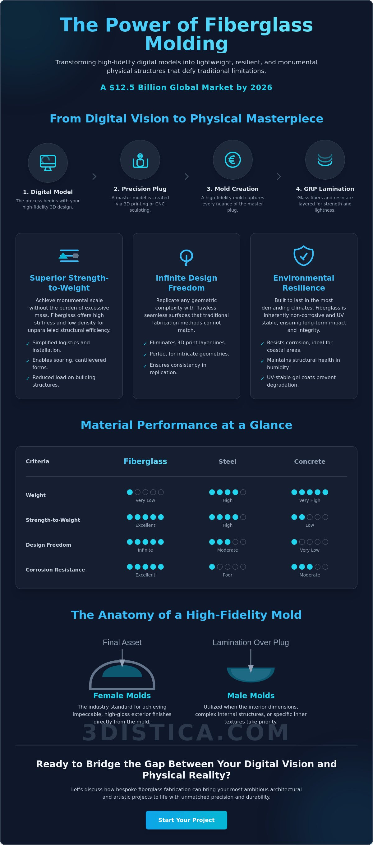 Benefits of fiberglass molding