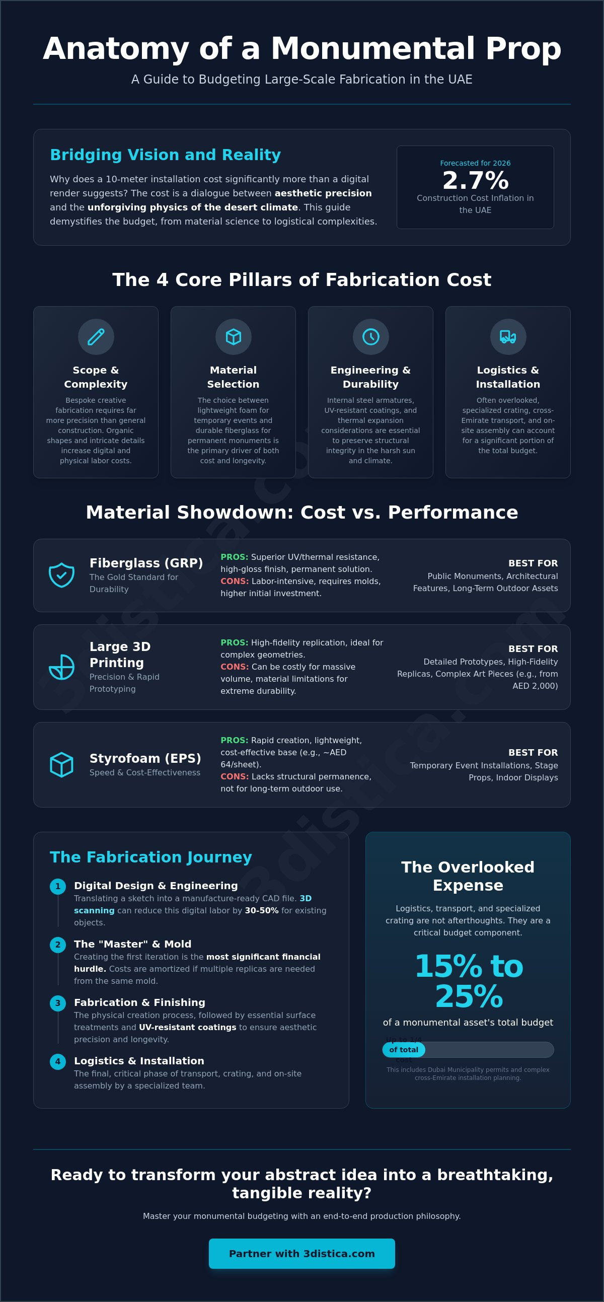 Cost to build a large prop in UAE