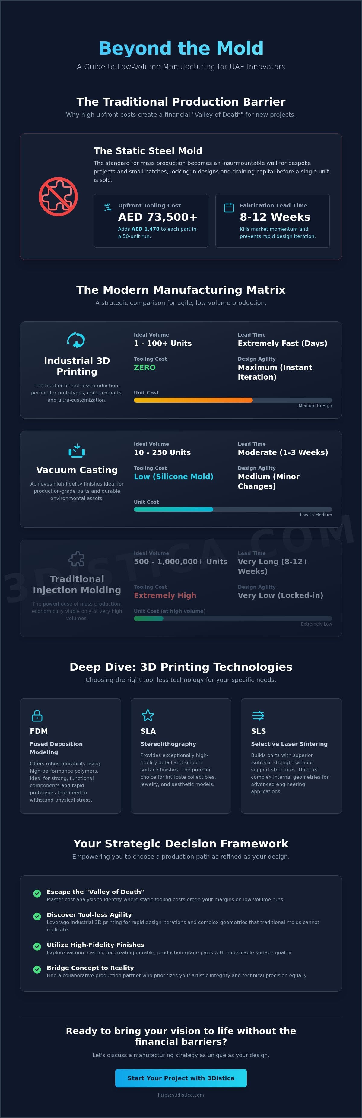 Cost analysis of low volume manufacturing methods