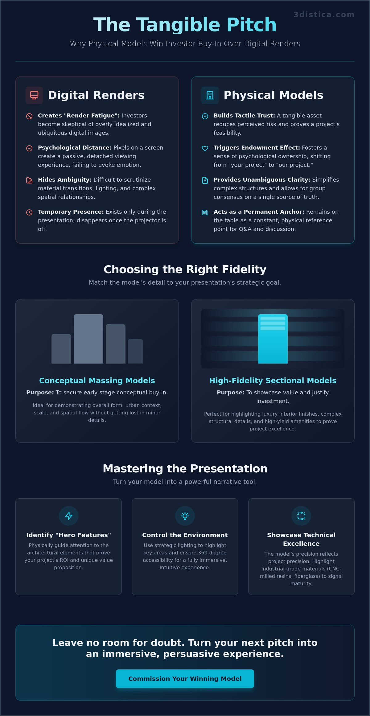 How to present an architectural model to investors