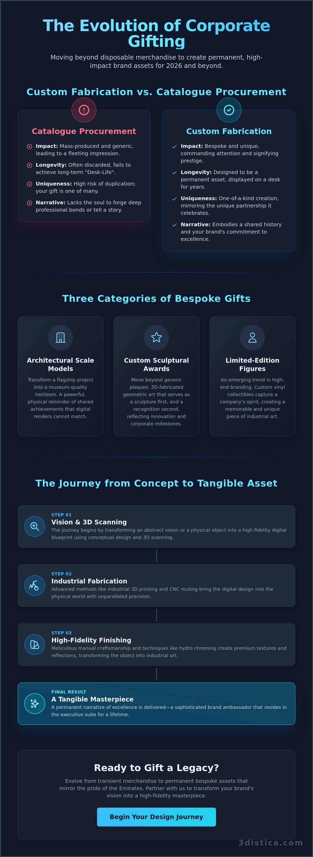 Unique corporate gift ideas UAE