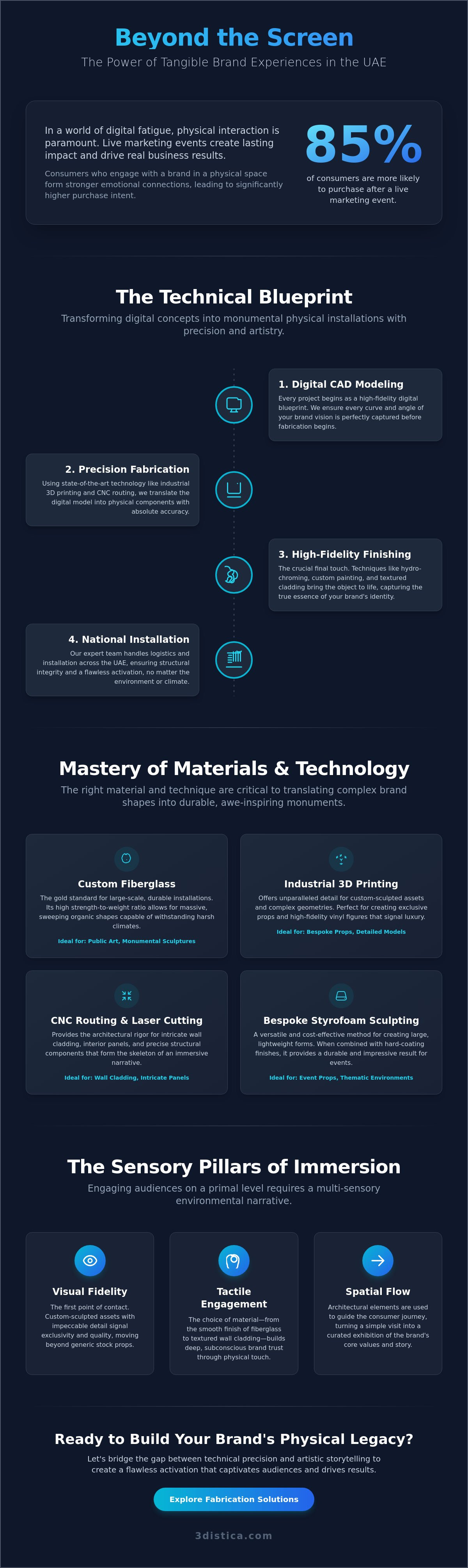 Experiential marketing fabrication UAE