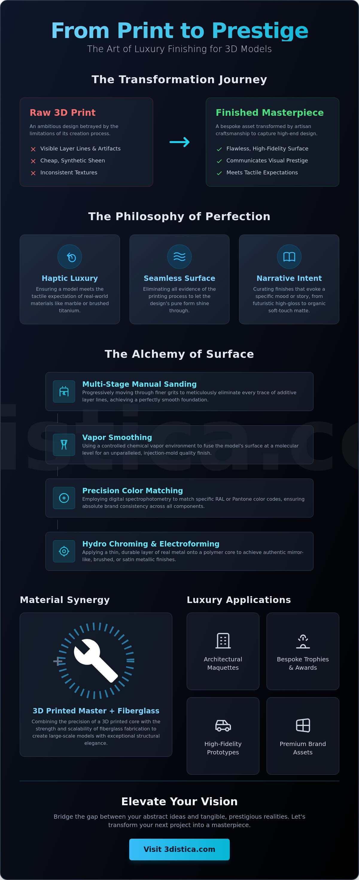 Luxury finishing for 3d models