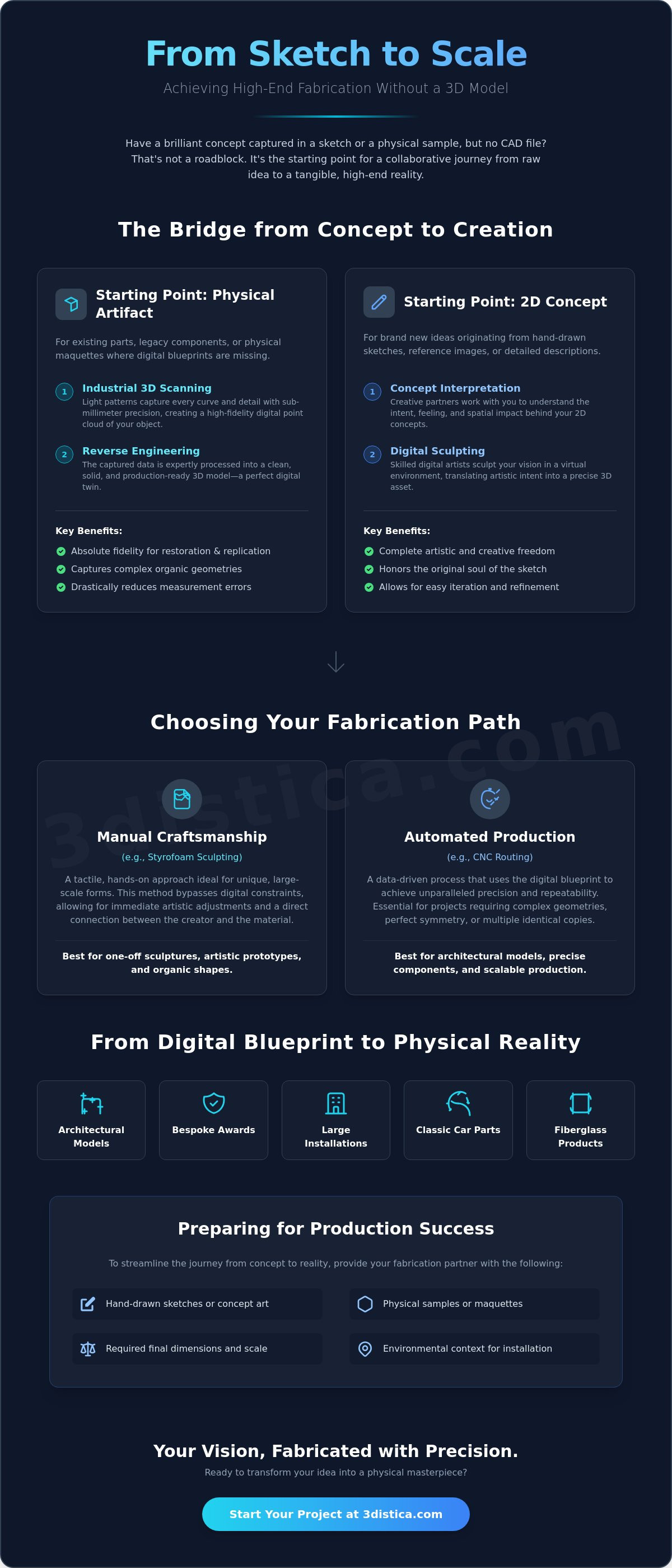 Fabrication without a 3d model