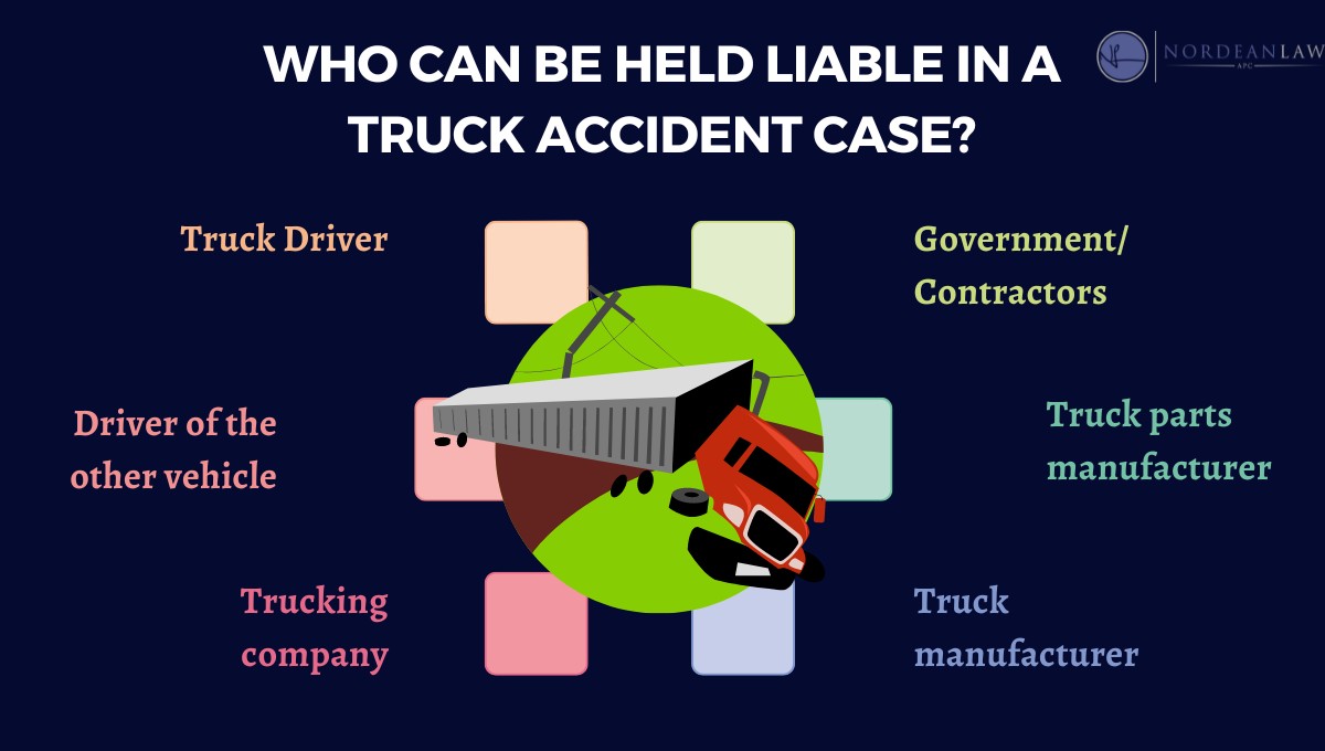 who can be held liable in a truck accident case