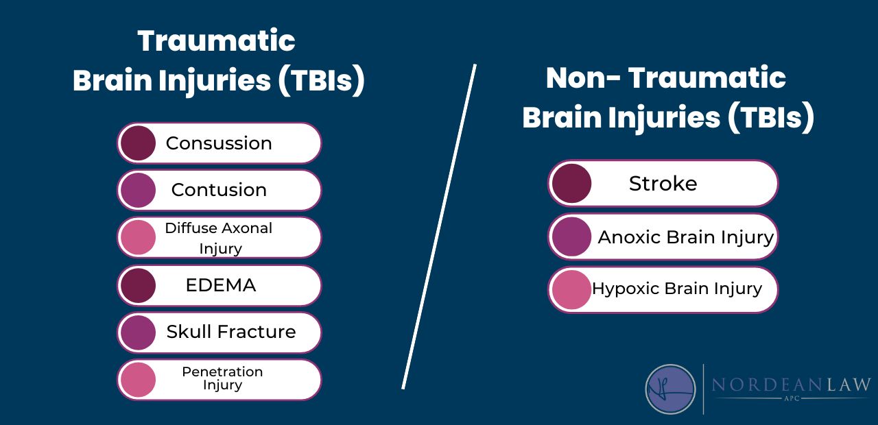 traumatic and non-traumatic brain injuries