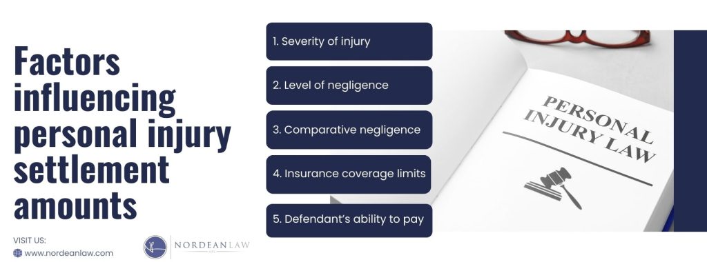 Factors influencing personal injury settlement amounts