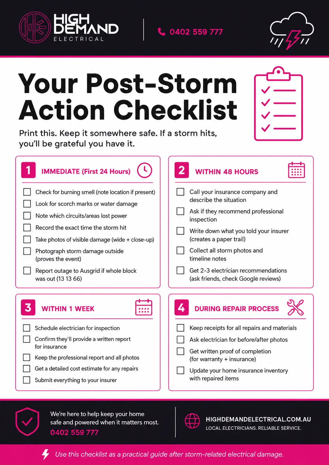 High Demand Electrical branded post-storm electrical action checklist showing what homeowners should do immediately, within 48 hours, within one week, and during the repair process after storm-related electrical damage.