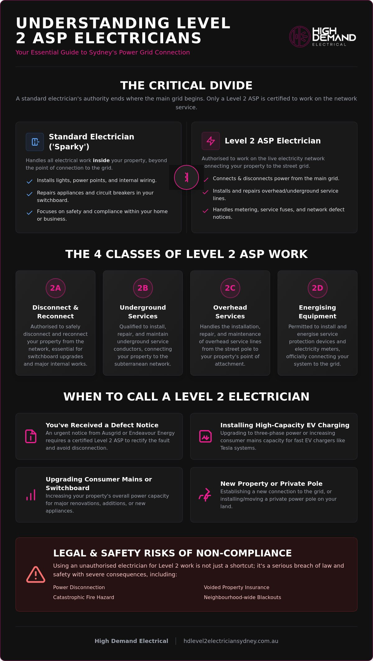 Level 2 asp electrical