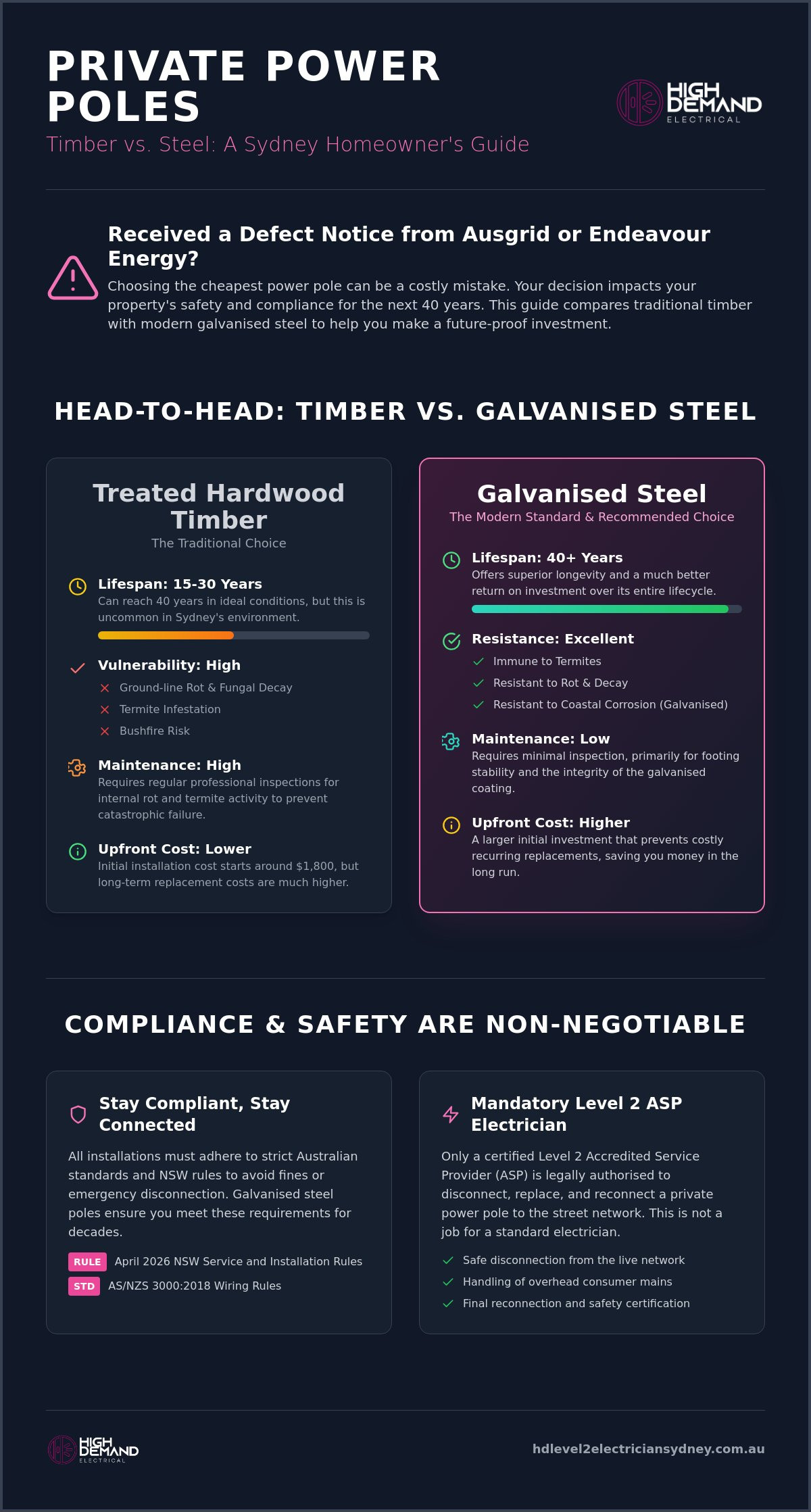 Timber vs steel private power pole