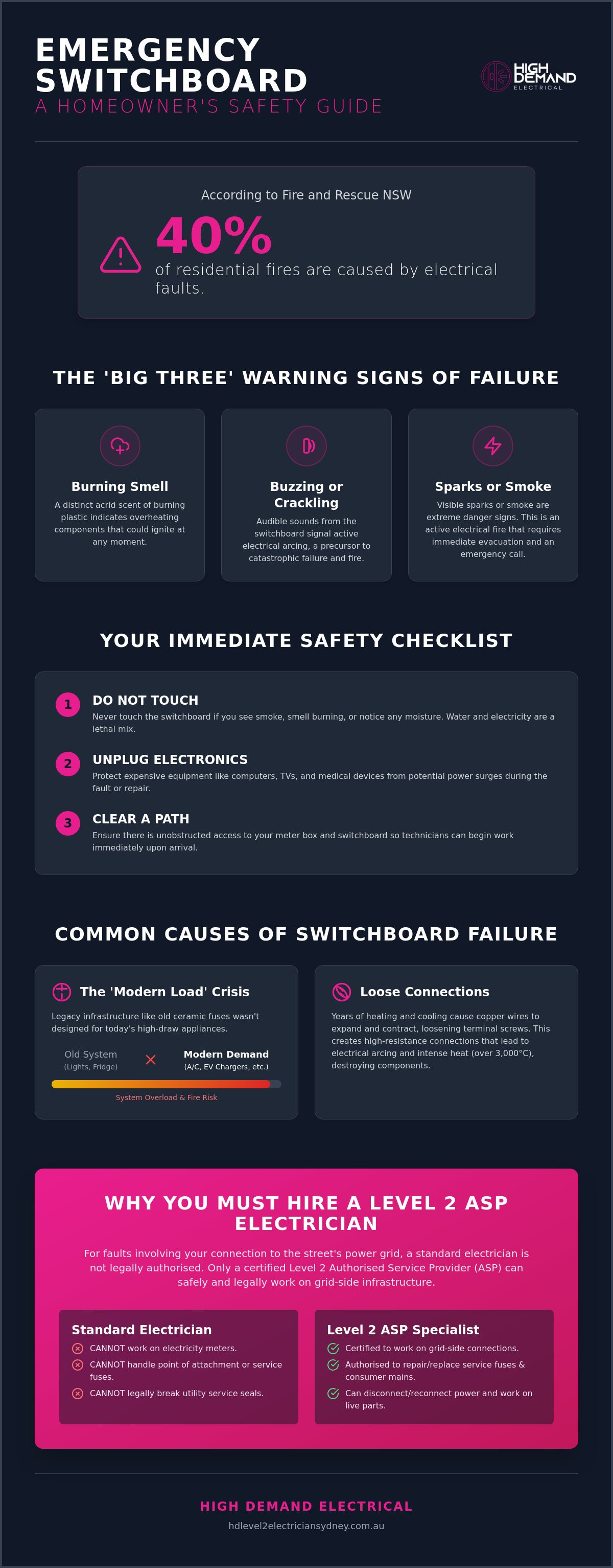 Emergency switchboard repair Sydney