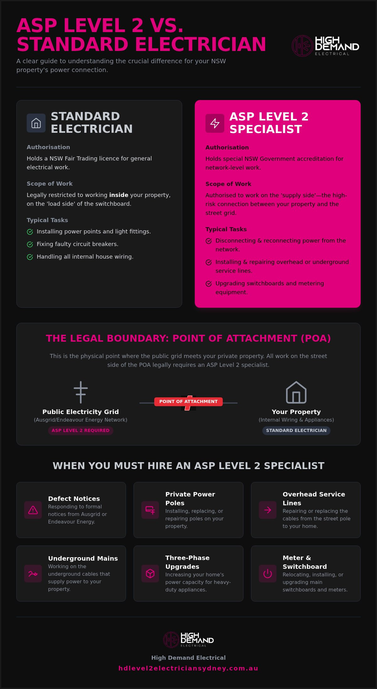 Asp level 2