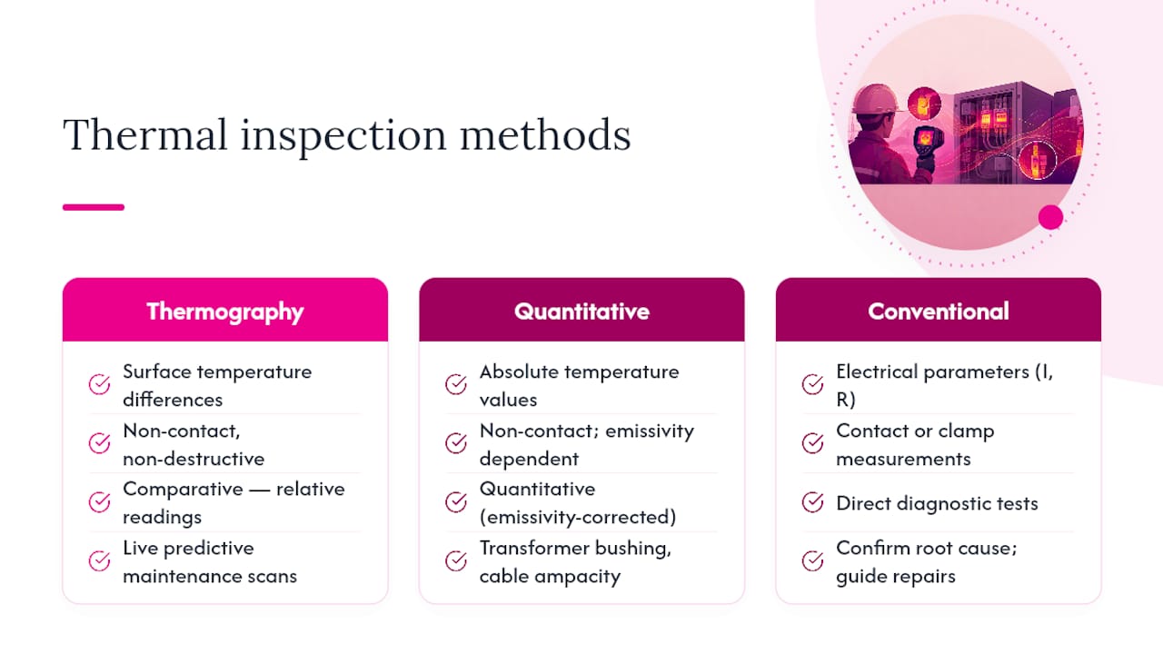 How does thermal imaging work in electrical maintenance? — overview diagram