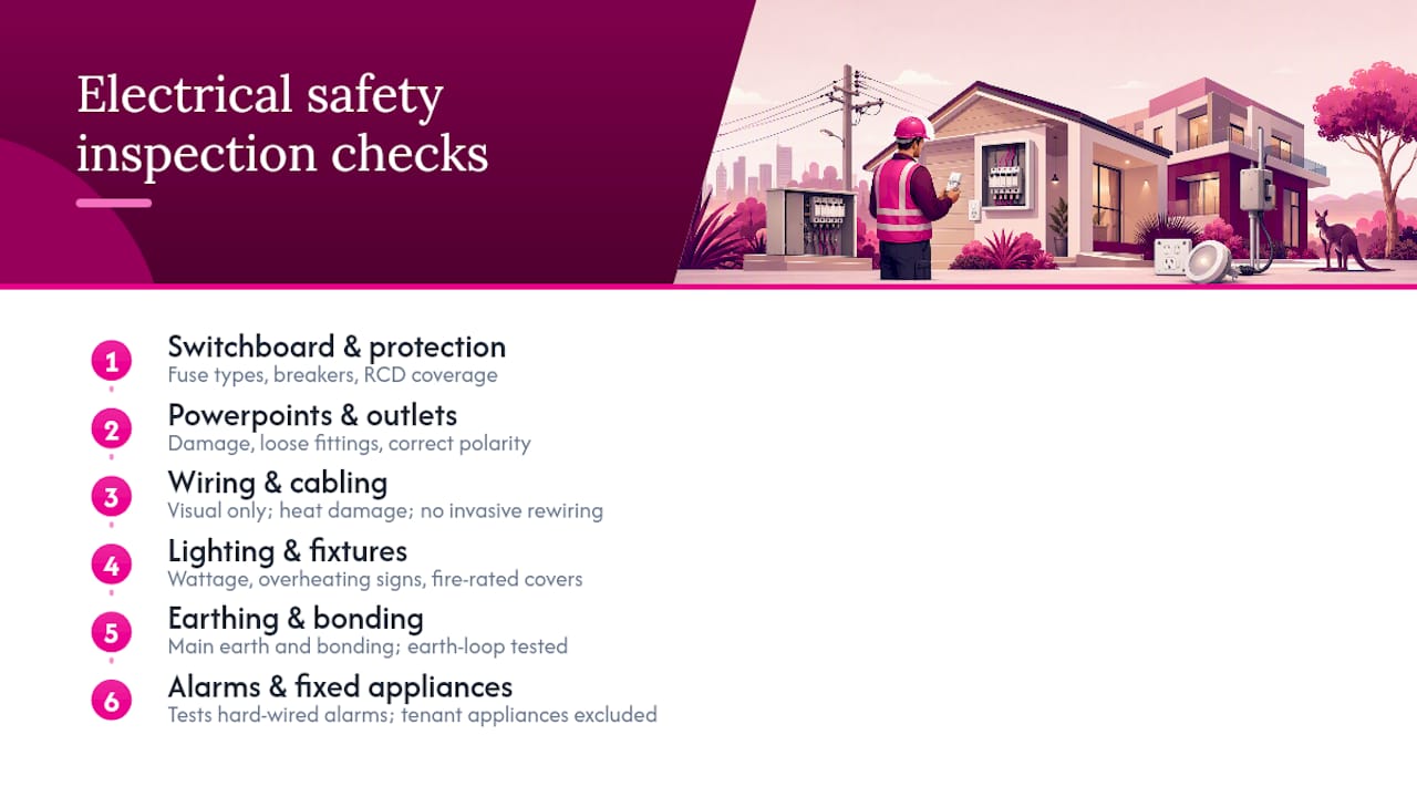 Icons diagram of electrical safety inspection checklist components