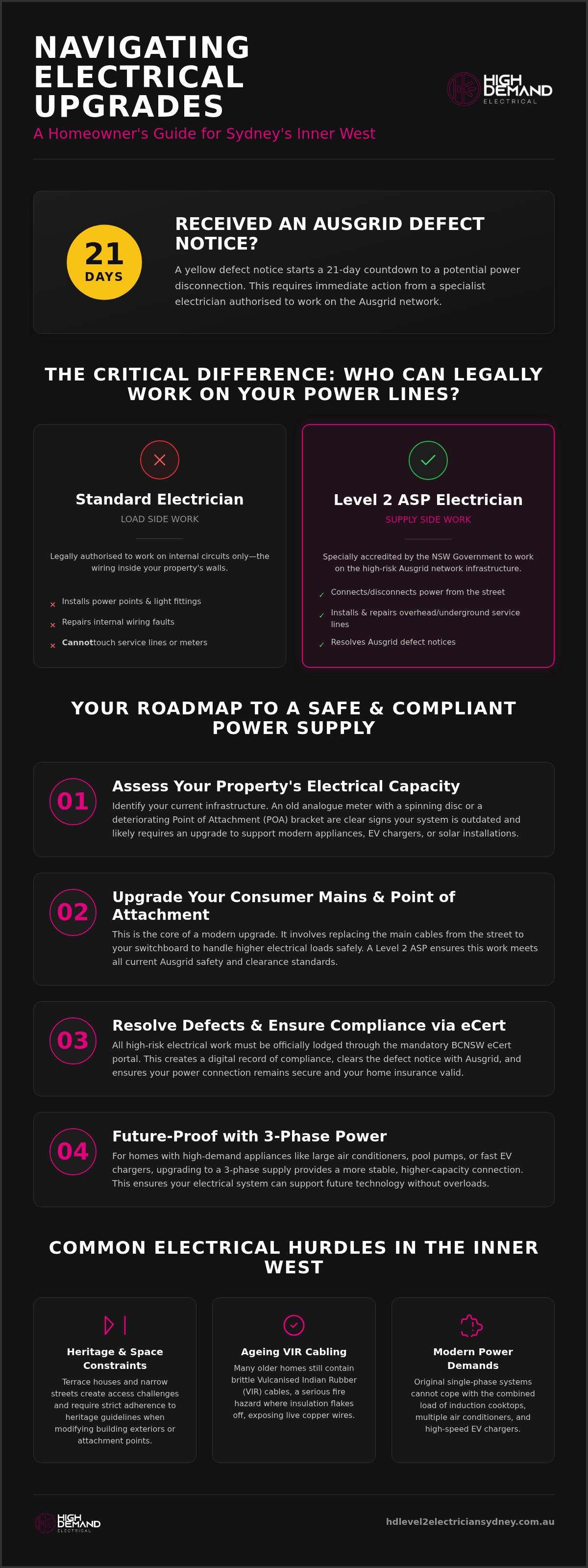 Level 2 electrician inner west sydney