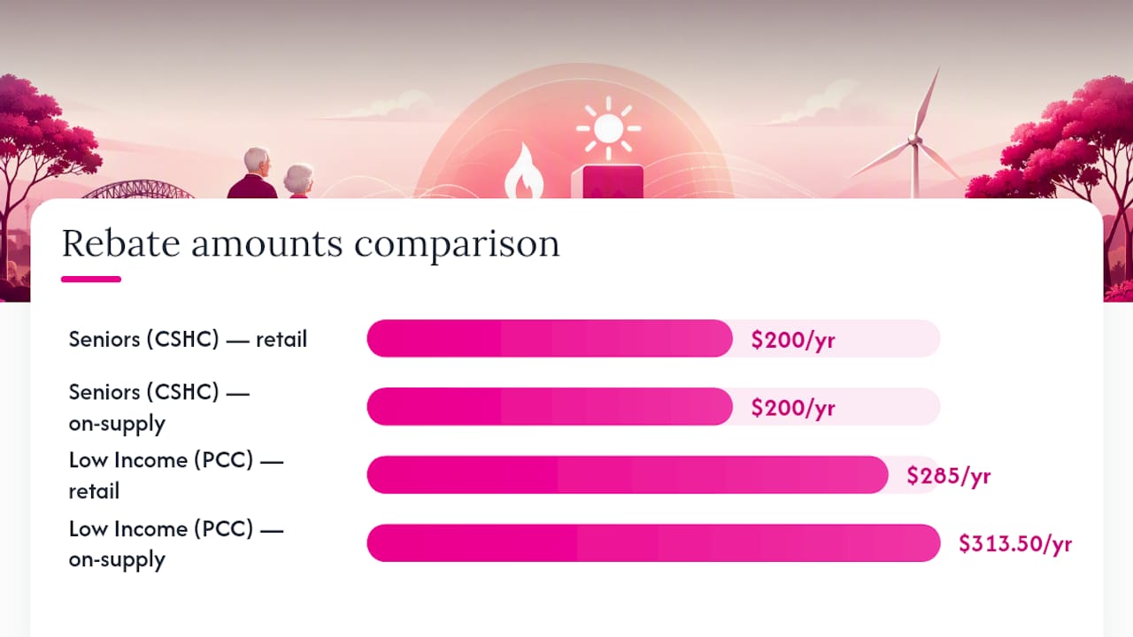 Comparison infographic of NSW energy rebates