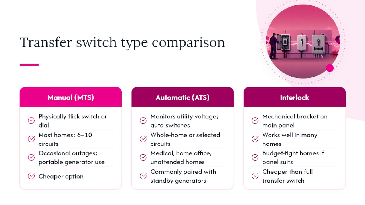 Comparison diagram of transfer switch types