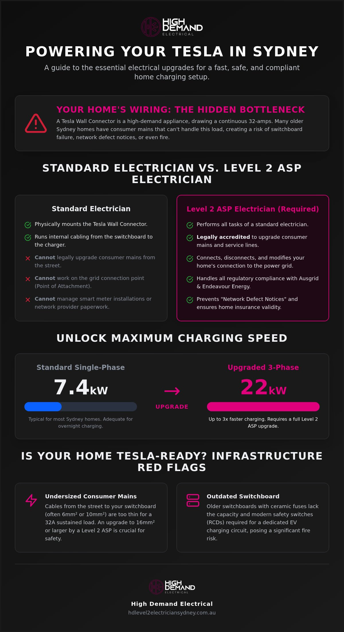 Level 2 electrician for tesla charger installation