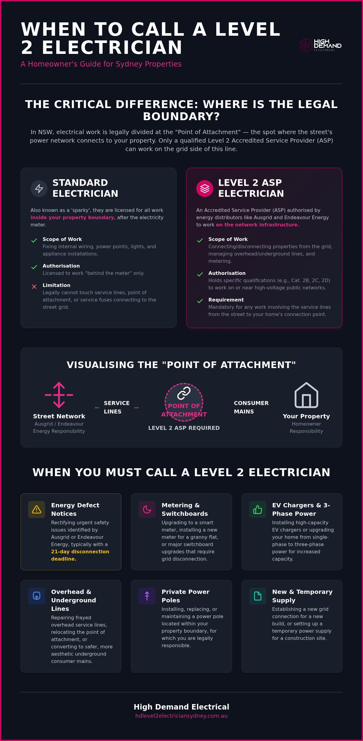When do you need a level 2 electrician