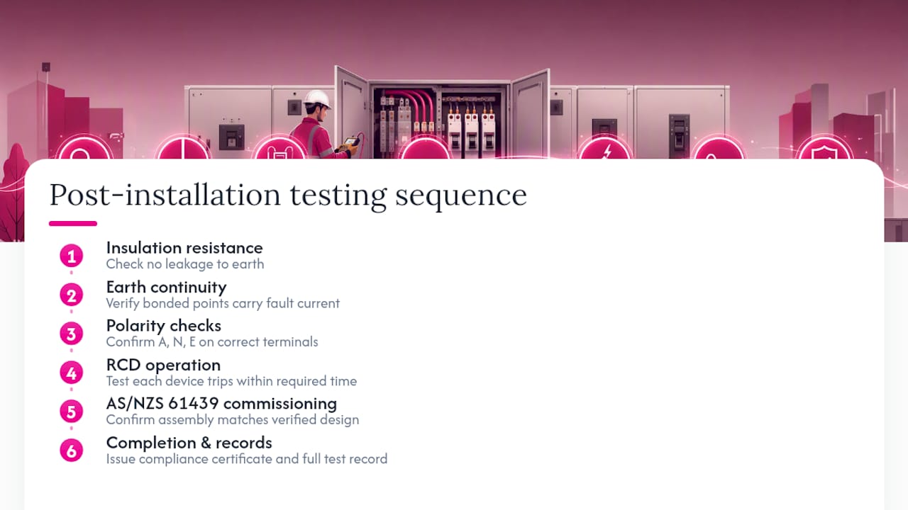 Testing procedures and commissioning requirements post-installation — overview diagram