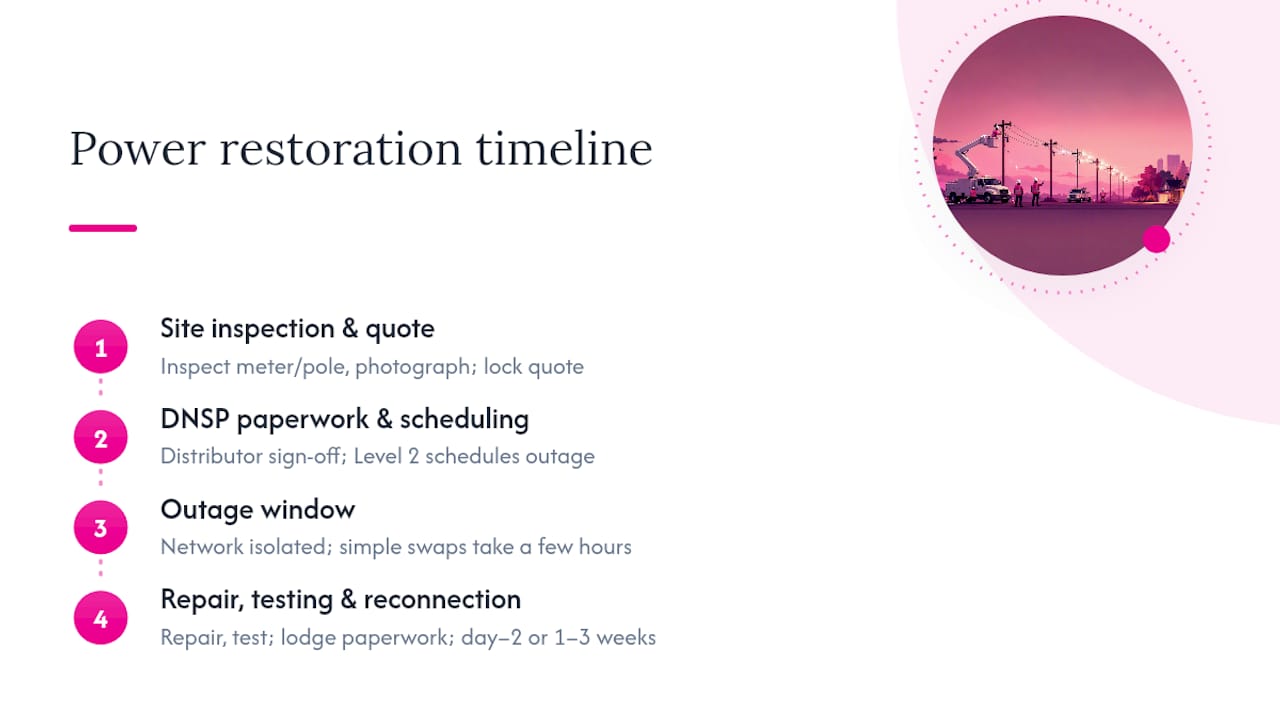 Timeline infographic of power restoration stages