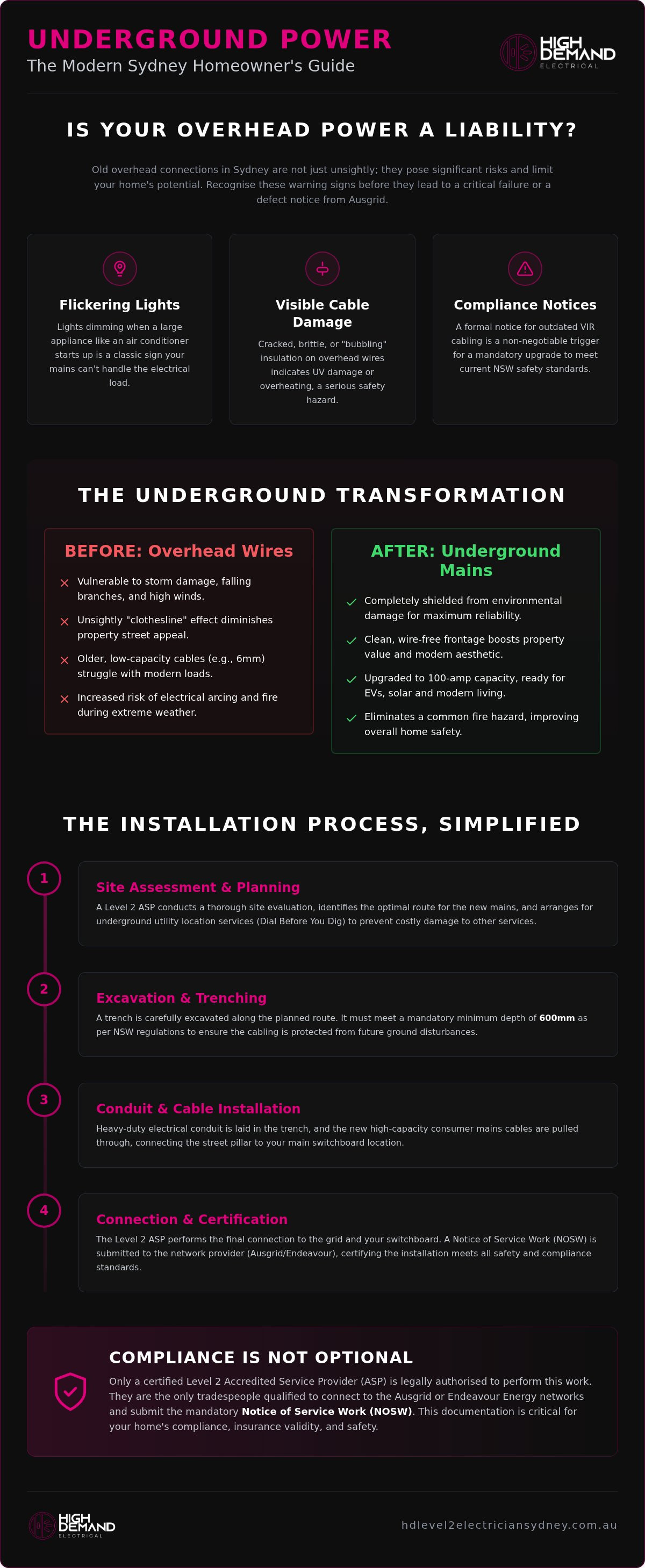 Underground consumer mains installation sydney