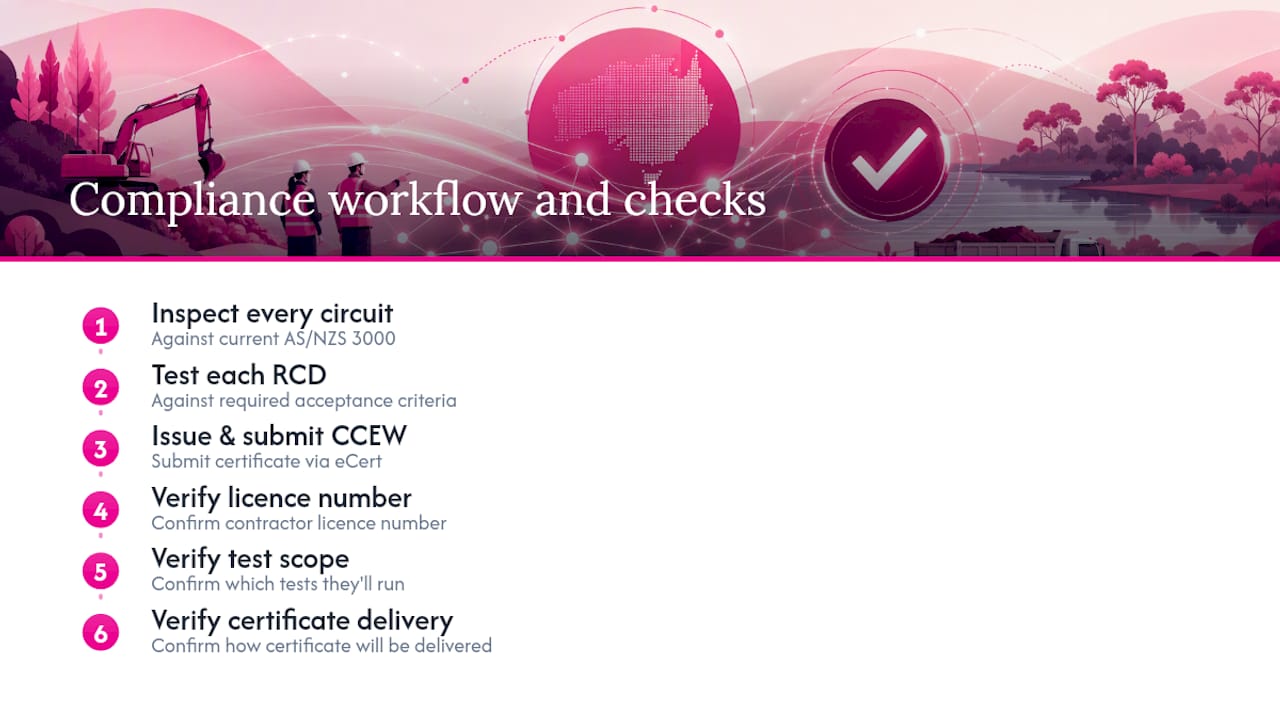 NSW electrical inspection to CCEW workflow