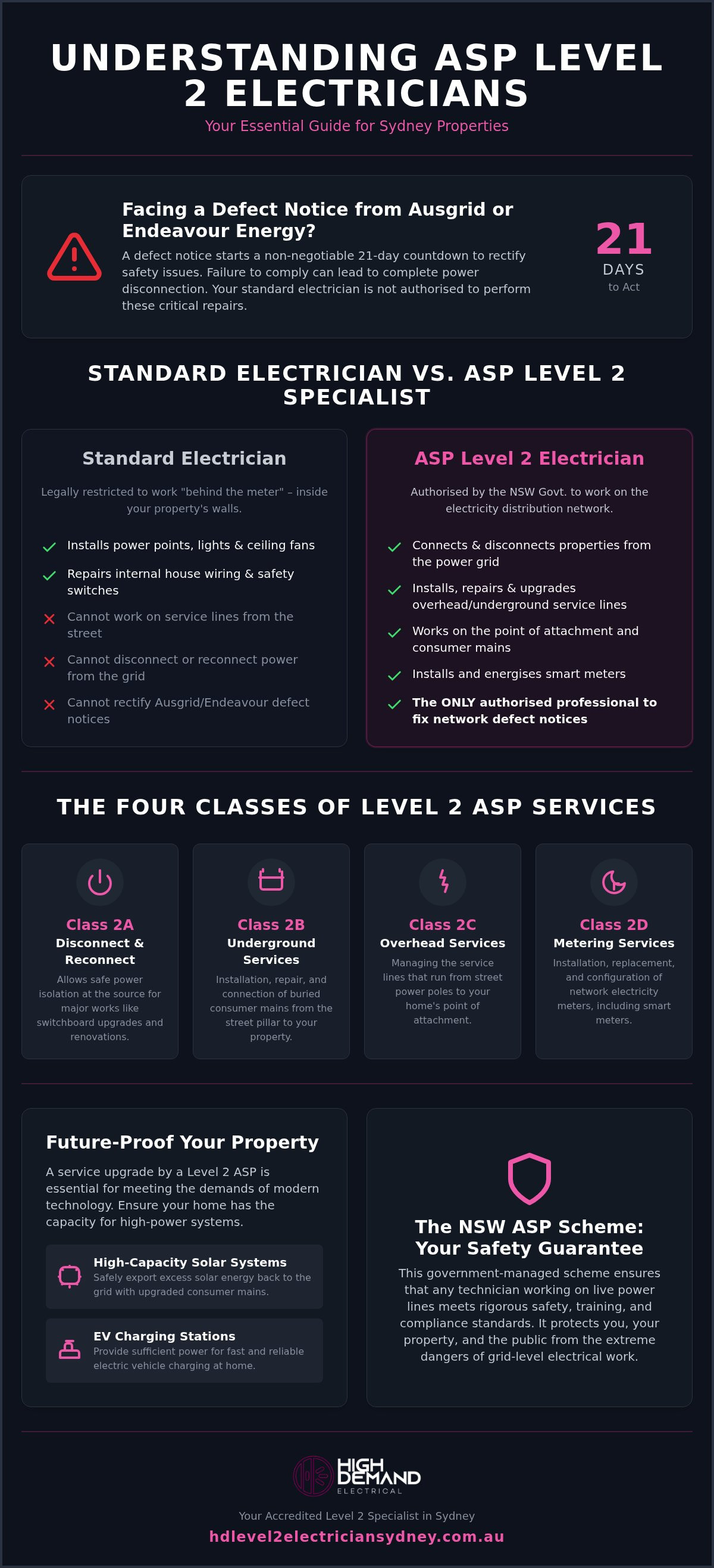 Point of attachment electrician sydney