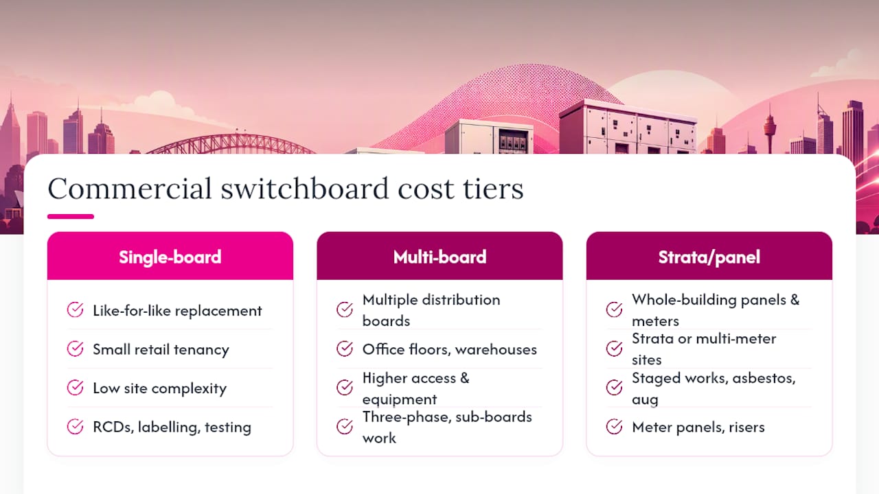 Three commercial switchboard upgrade cost tiers