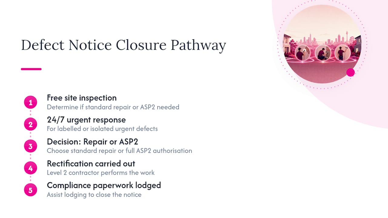 Defect notice rectification and clearance process