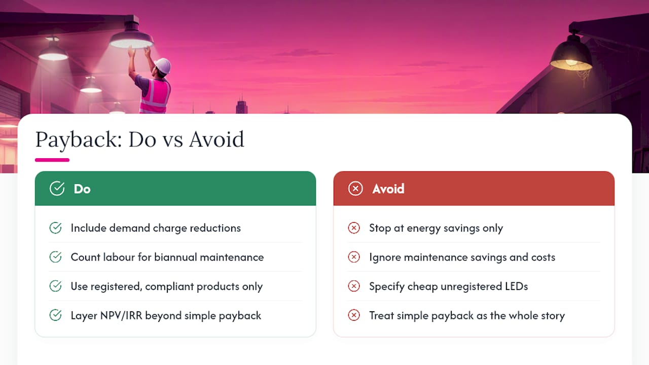 What decision-makers consistently get wrong about payback — overview diagram