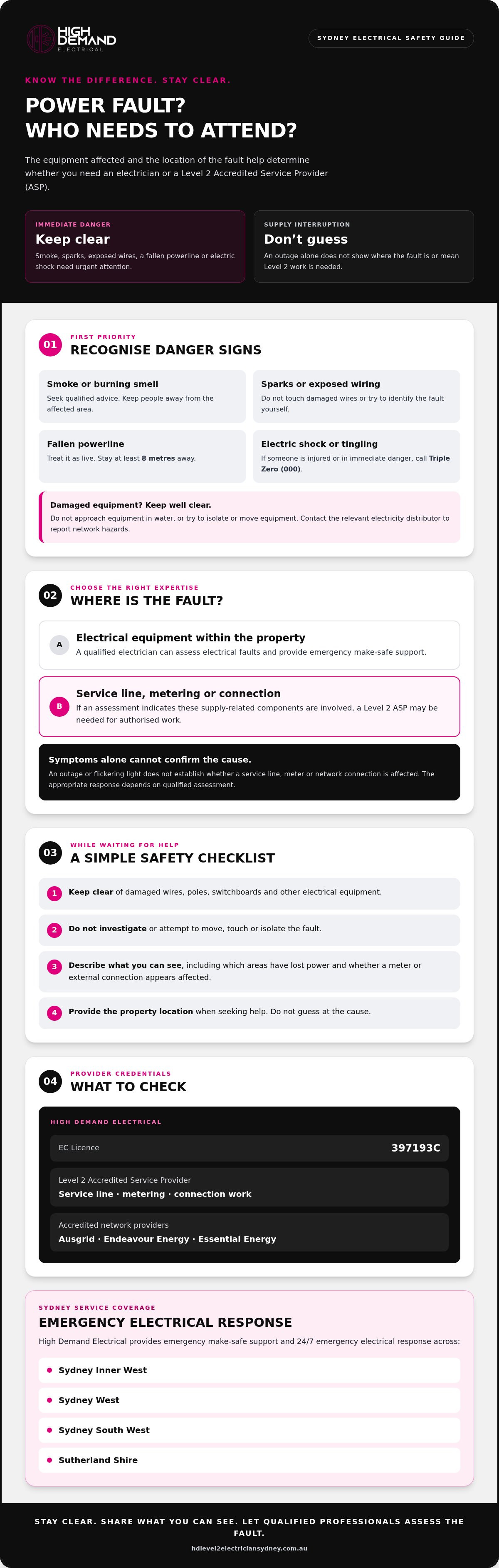 Emergency level 2 electrician sydney