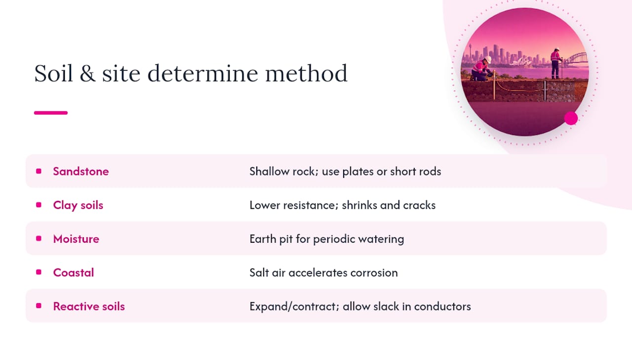 Environmental considerations and site-specific factors influencing earthing upgrade methods in NSW — overview diagram