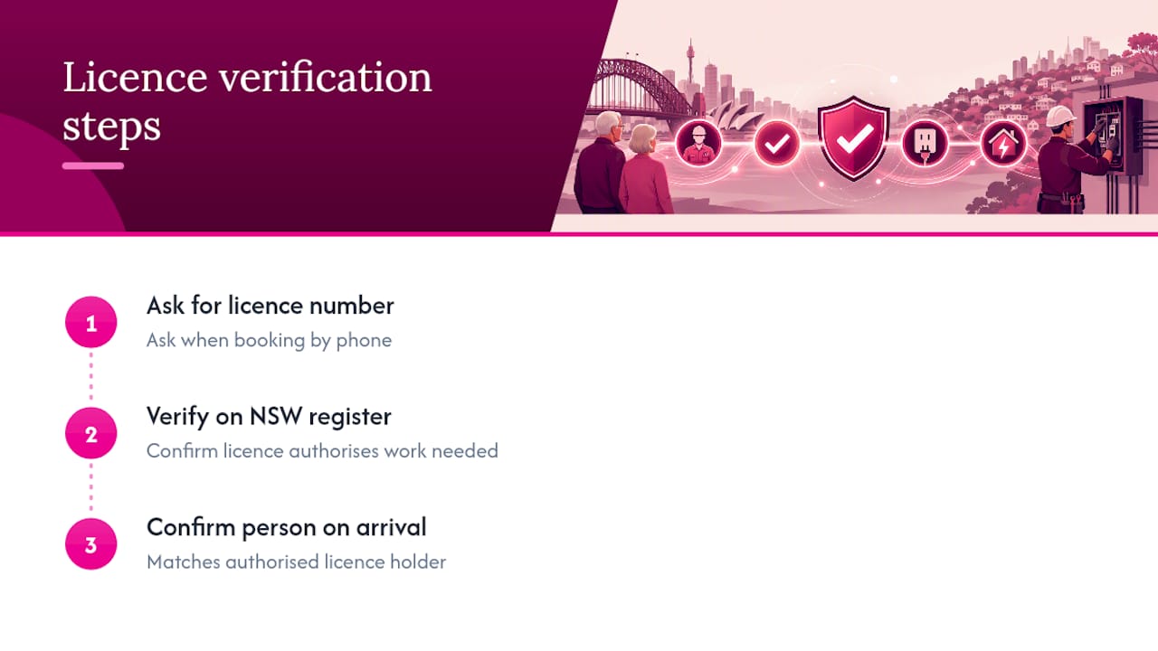 Three-step electrician licence verification process