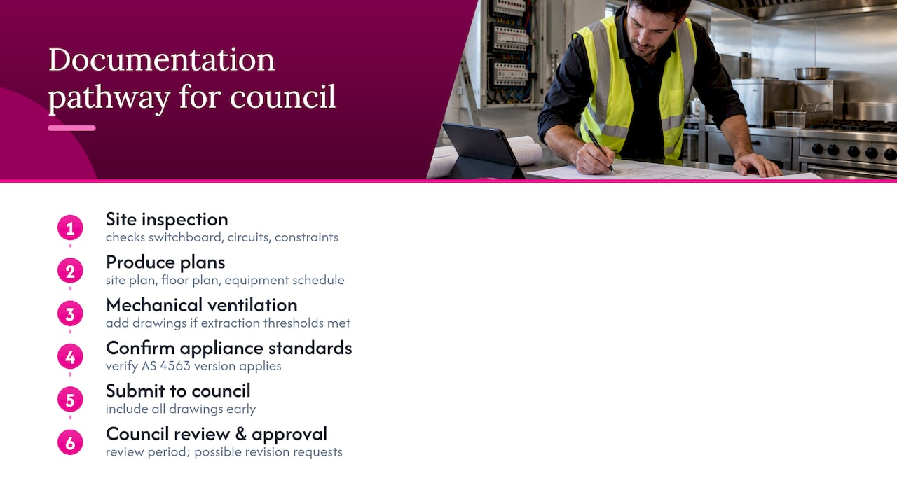 Commercial kitchen approval documentation pathway