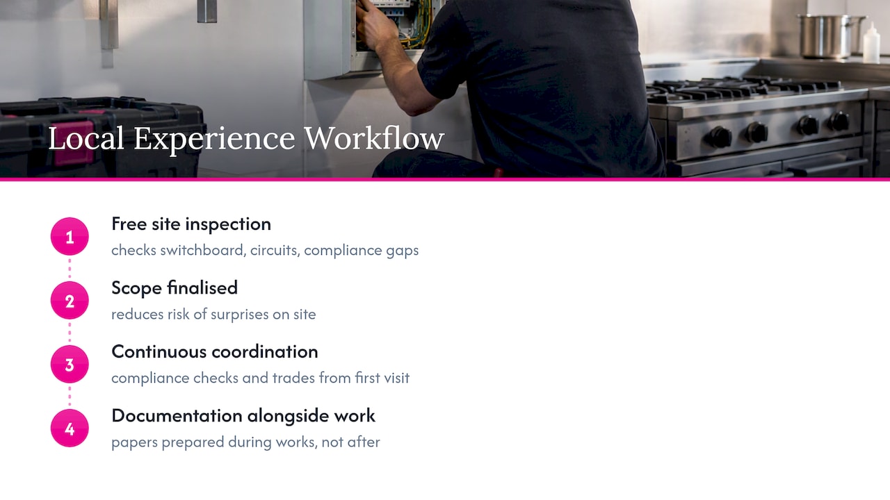 Why local experience matters for a Sydney kitchen fitout — overview diagram