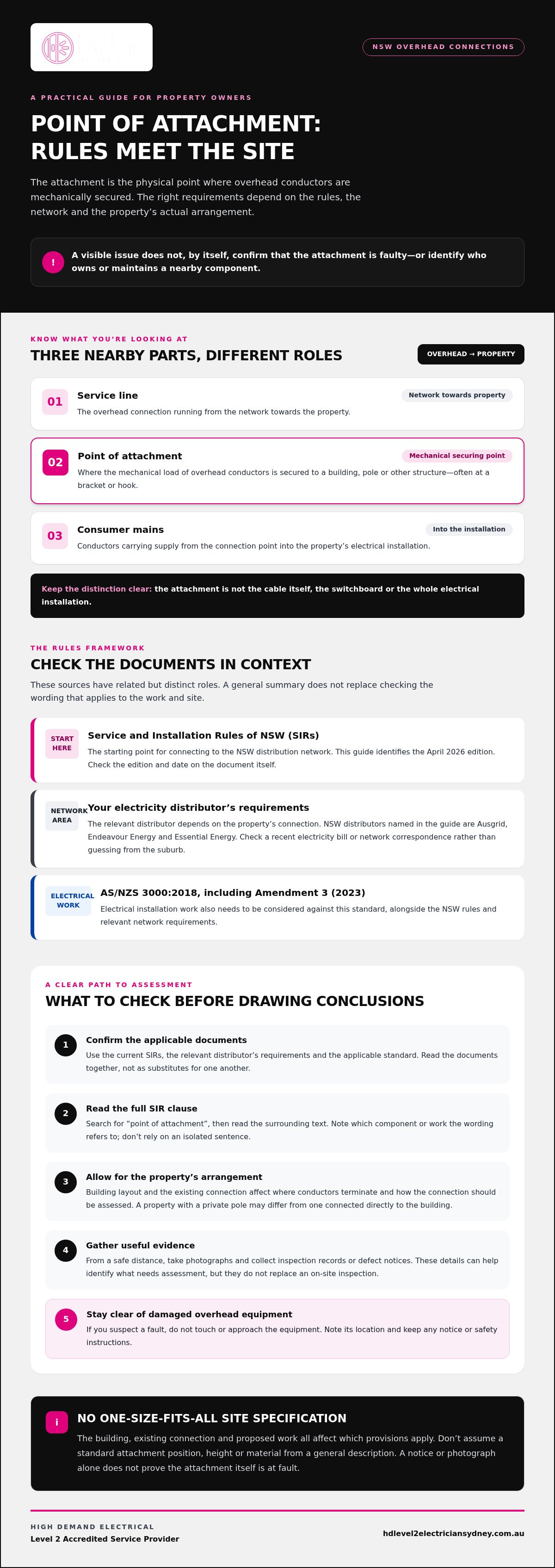 Point of attachment regulations NSW