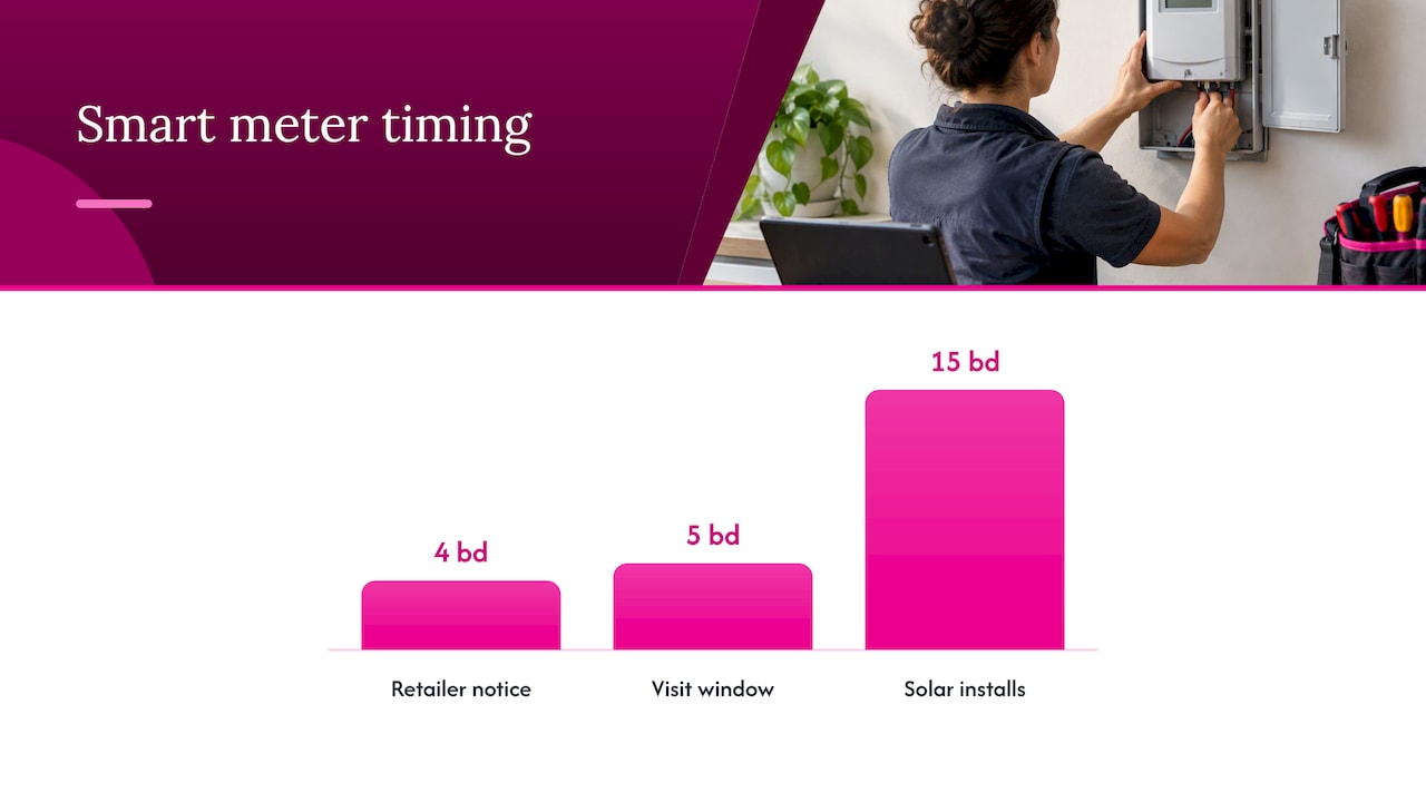 Smart meter installation notice timeline