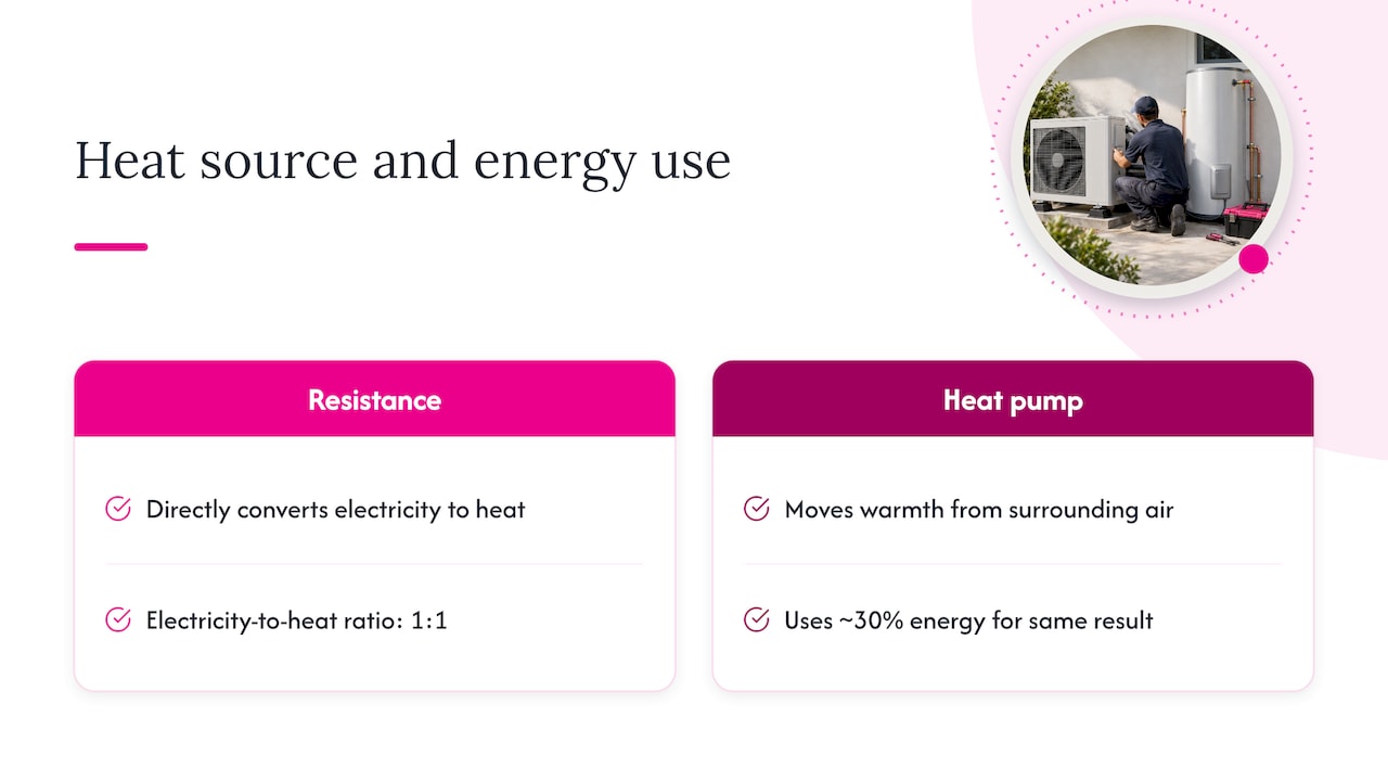 How resistance and heat pump heating differ
