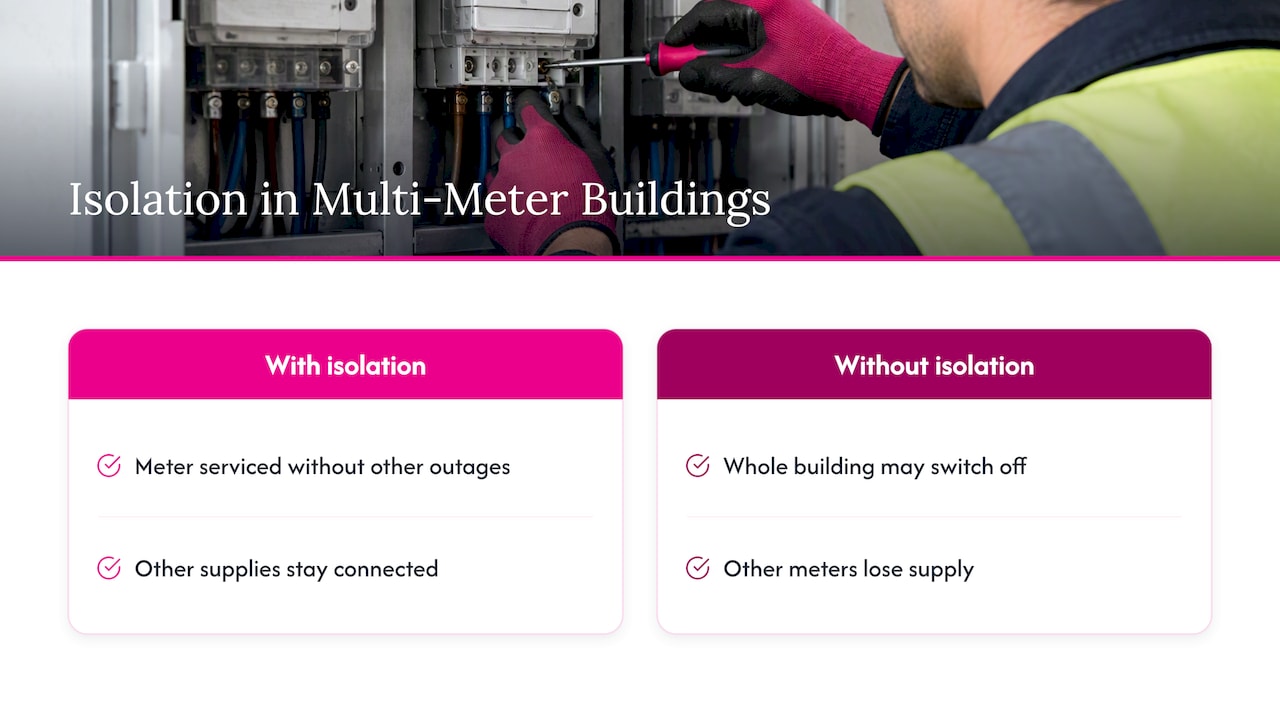 How one meter isolates without wider outages