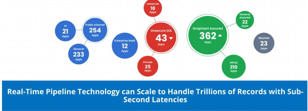 A screenshot of Graphiant's Data Assurance dashboard