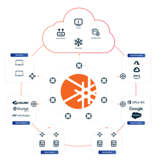 A diagram of cloud computing through programable artificial intelligence