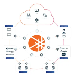 A diagram of cloud computing through programable artificial intelligence