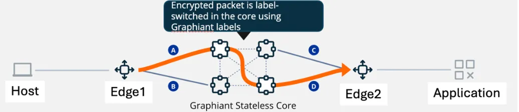 topographic map of private network routing