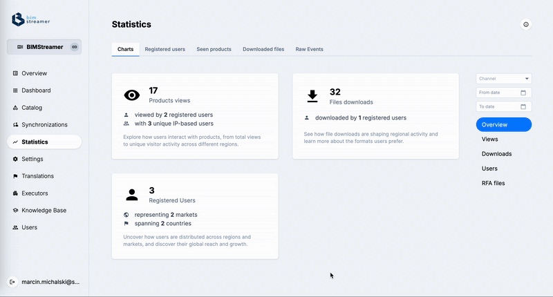Dashboardy analityczne