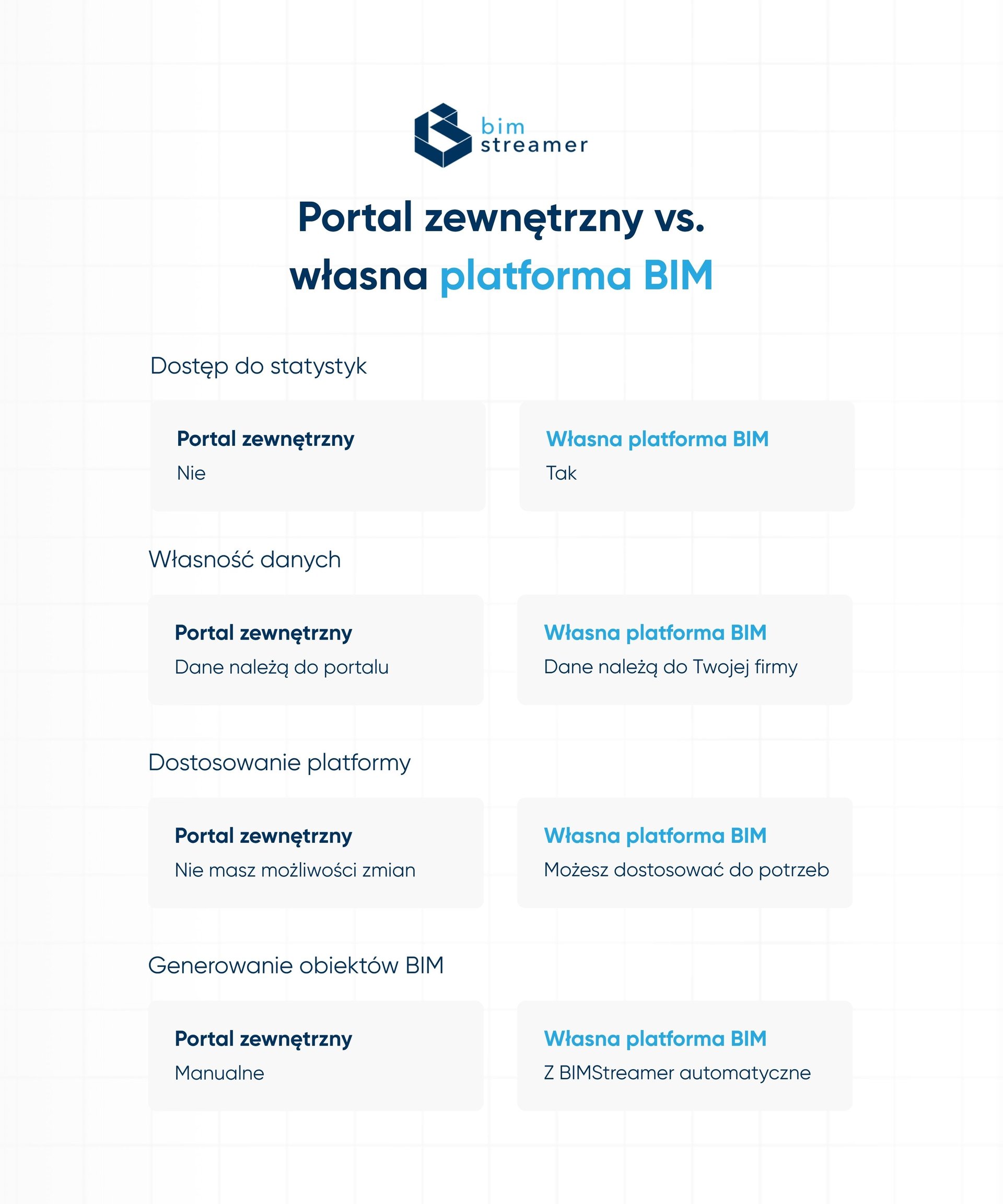 portal BIM porównanie