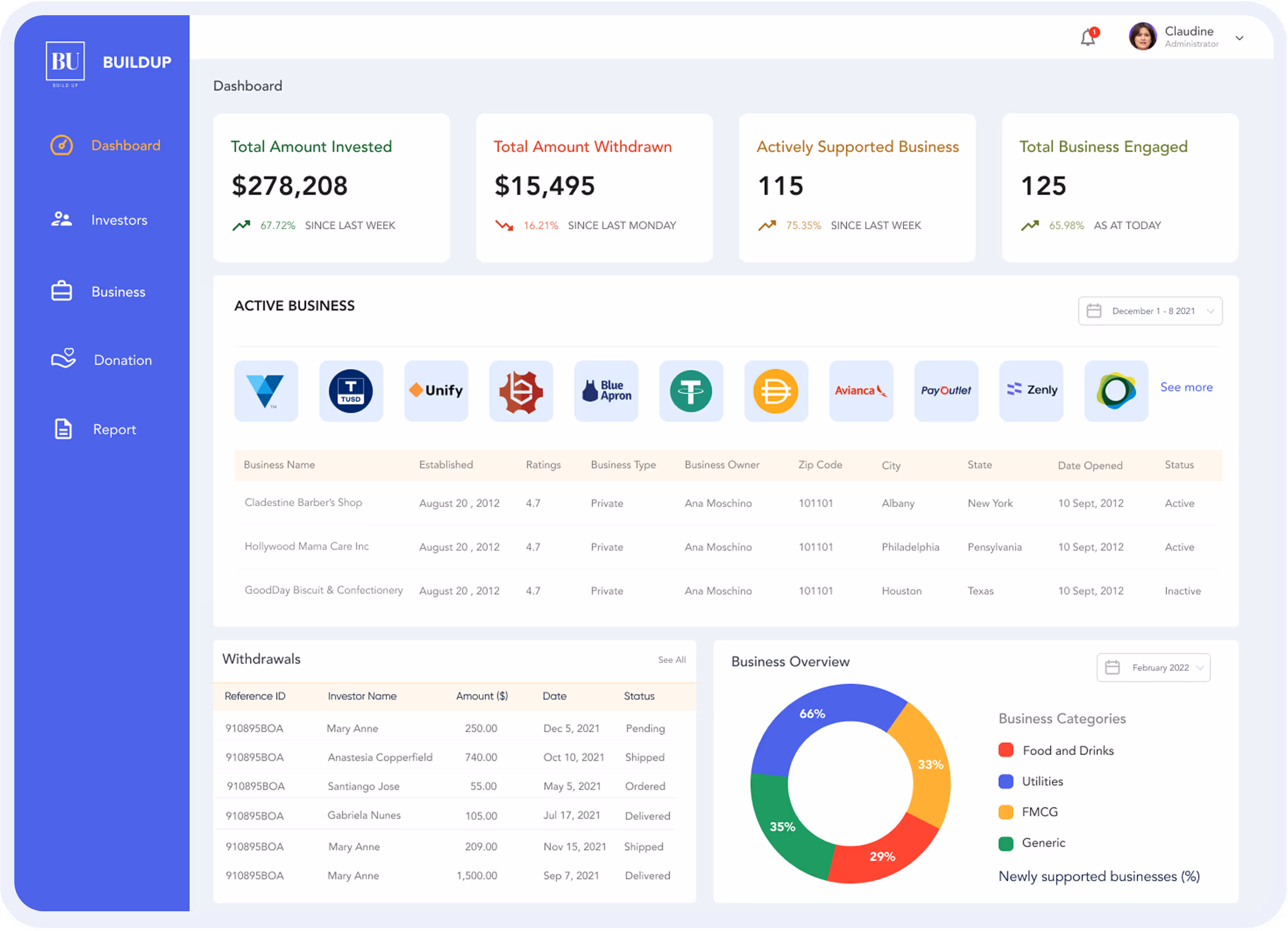 Blooming Sales dashboard UI